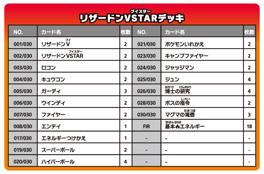 【未開封】 ポケモンカードゲーム スペシャルデッキセット『リザードンVSTAR vs レックウザVMAX』 BOX