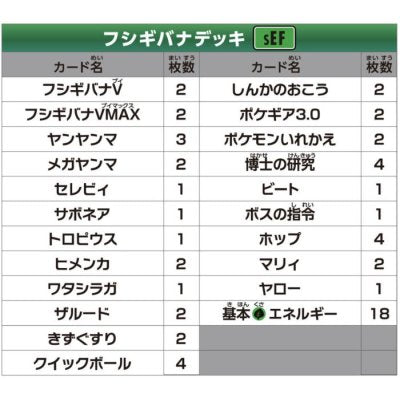 【未開封】 ポケモンカードゲームVMAX対戦トリプルスターターセット BOX