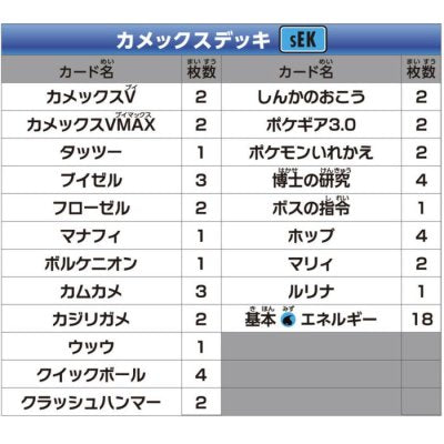 【未開封】 ポケモンカードゲームVMAX対戦トリプルスターターセット BOX